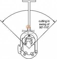 Угол поворота ручного трубореза для стальных труб с хомутной защелкой Kern H4S
